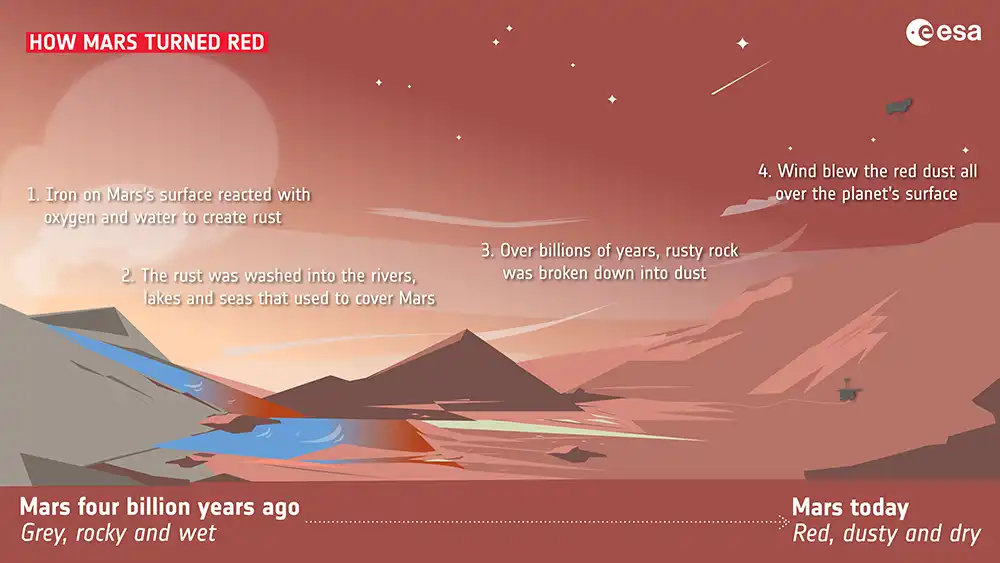 de rode planeet